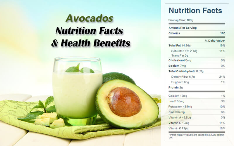 Avocados Nutrition Facts & Health Benefits