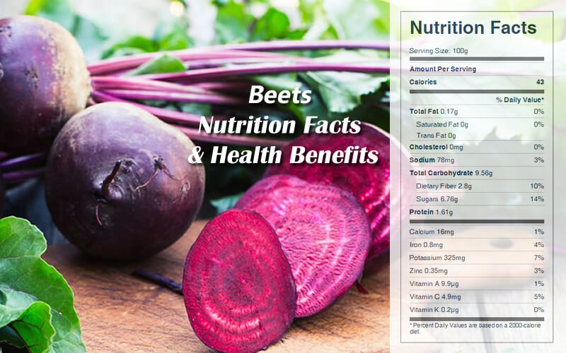 Beets Nutrition Facts & Health Benefits