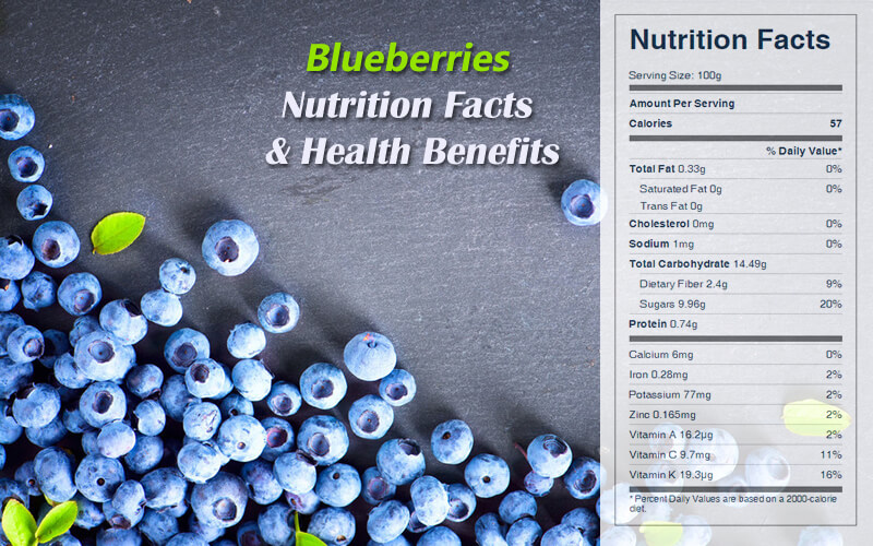 Blueberries Nutrition Facts & Health Benefits