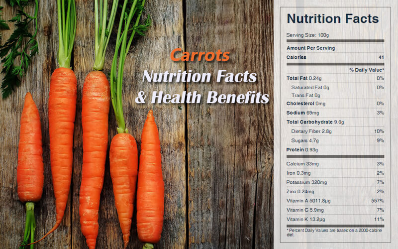 Carrots Nutrition Facts & Health Benefits