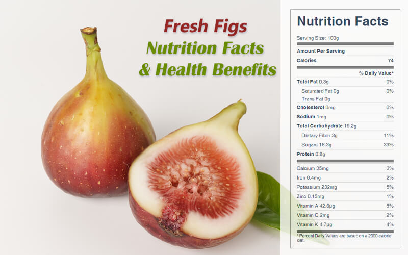 Figs Nutrition Facts & Health Benefits
