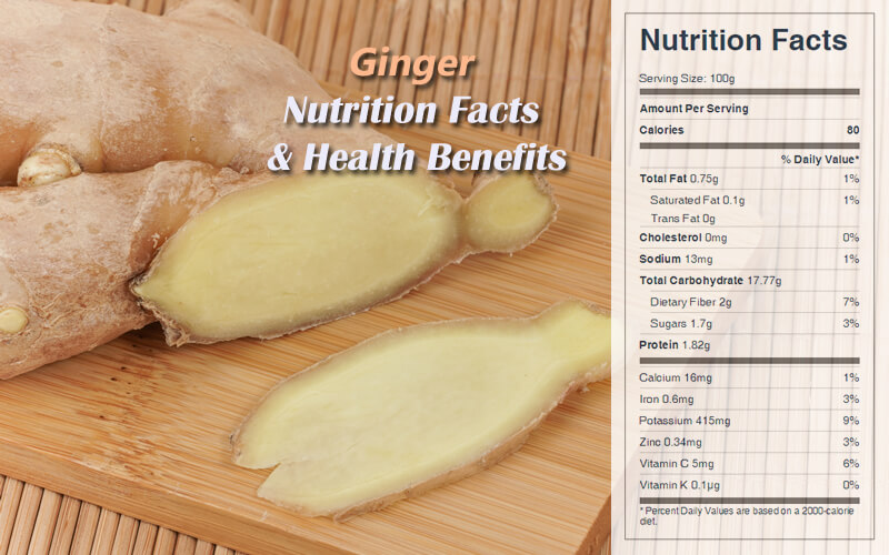Ginger Nutrition Facts & Health Benefits