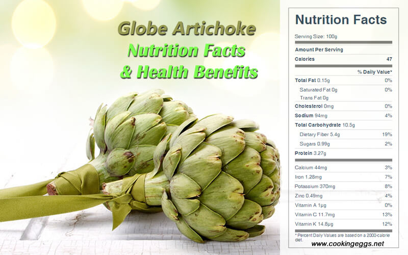Globe Artichoke Nutrition Facts & Health Benefits