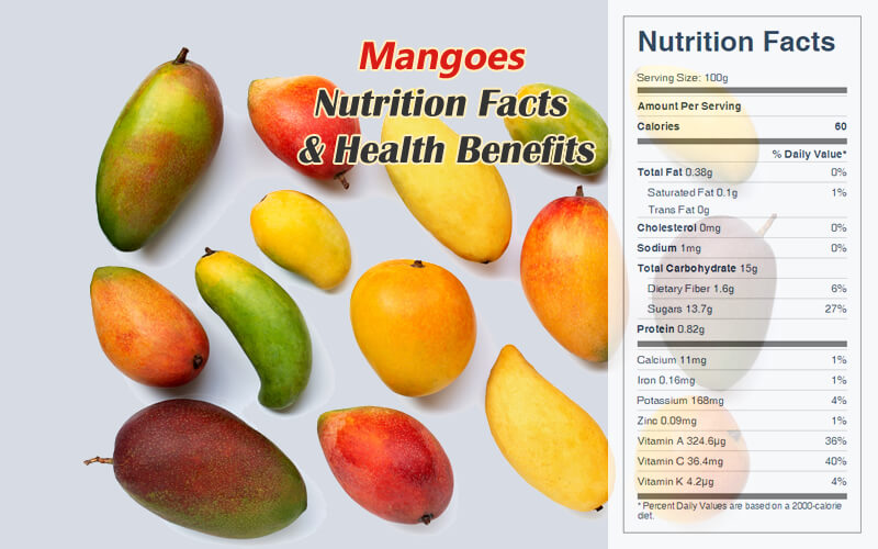 Mangoes Nutrition Facts & Health Benefits