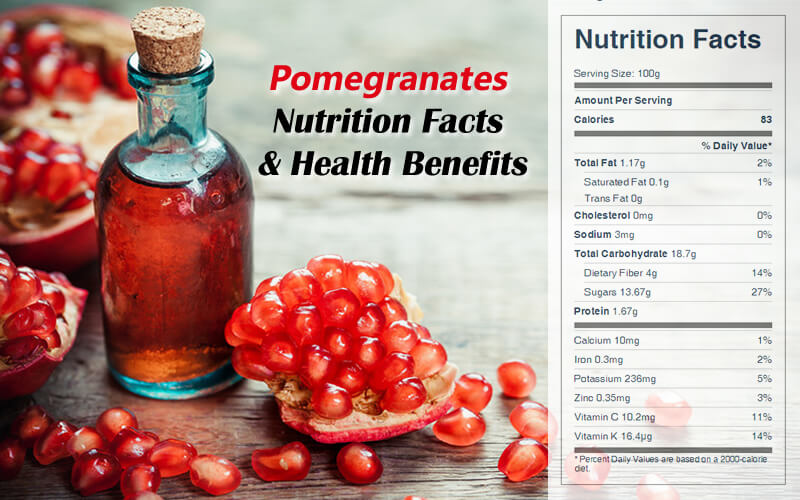 Pomegranates Nutrition Facts and Health Benefits