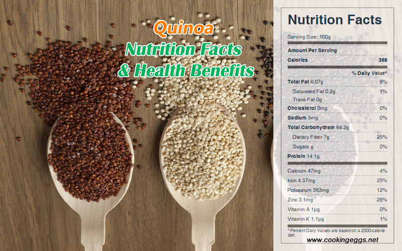 Quinoa Nutrition Facts & Health Benefits