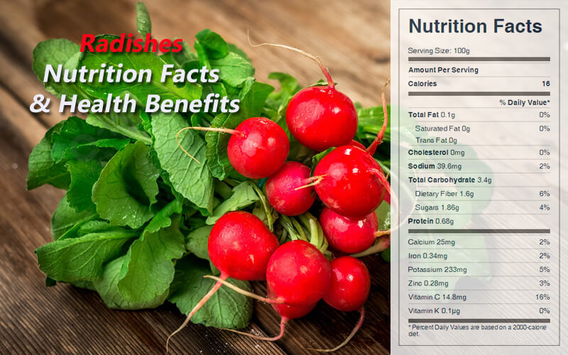 Radishes Nutrition Facts & Health Benefits