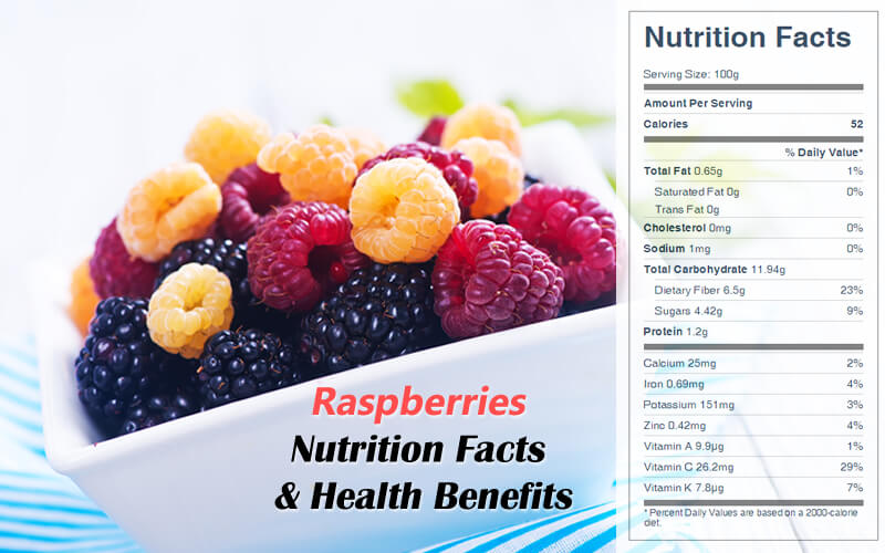 Raw Raspberries Nutrition Facts & Health Benefits