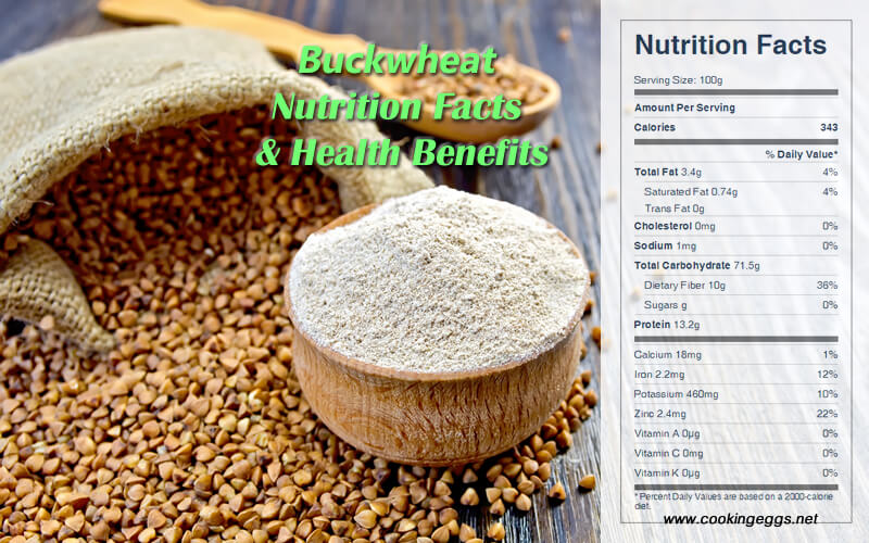 Buckwheat Nutrition Facts & Health Benefits-CookingEggs