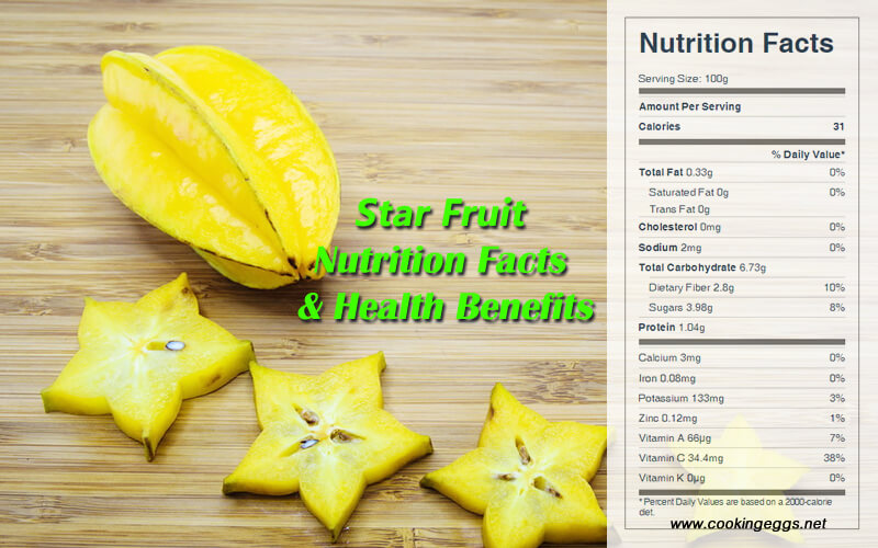 Carambola (Star Fruit) Nutrition Facts & Health Benefits-CookingEggs