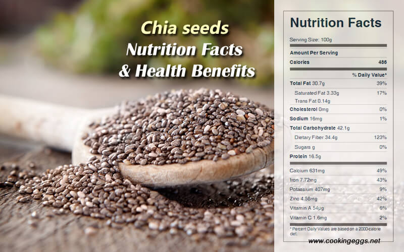 Chia seeds Nutrition Facts and Health Benefits