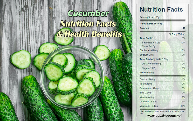 Cucumber Nutrition Facts & Health Benefits