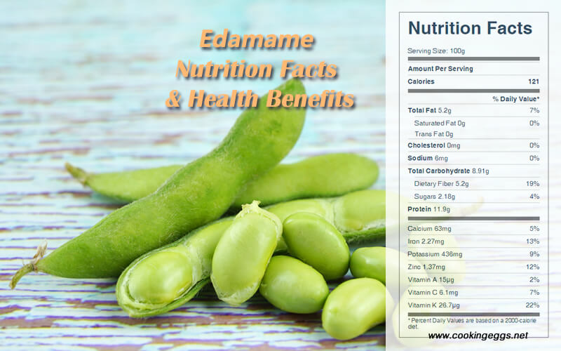 Edamame Nutrition Facts & Health Benefits-CookingEggs
