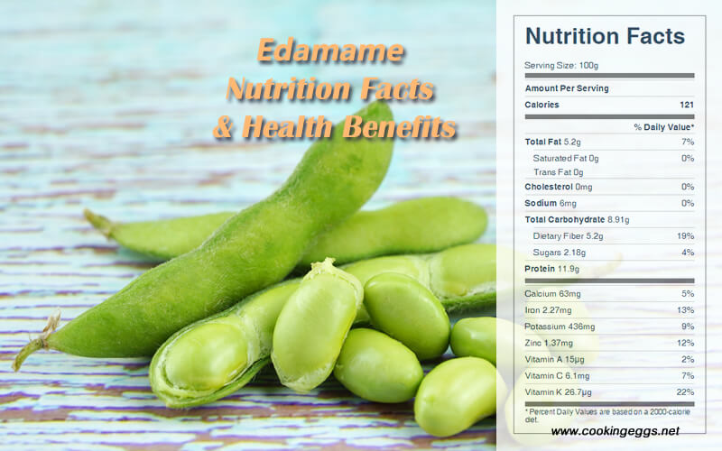 Edamame Nutrition Facts and Health Benefits