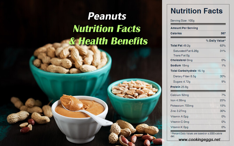 Peanuts Nutrition Facts and Health Benefits