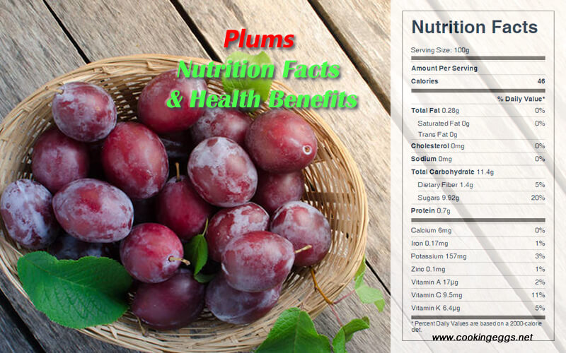 Plums Nutrition Facts and Health Benefits