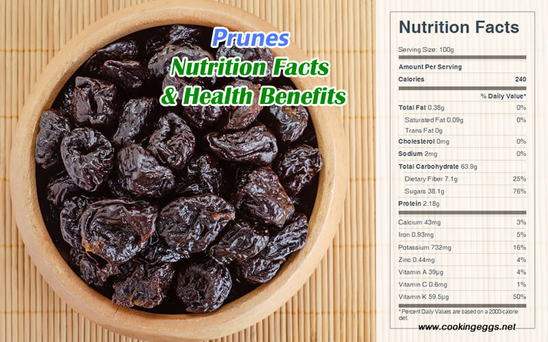 Prunes Nutrition Facts and Health Benefits