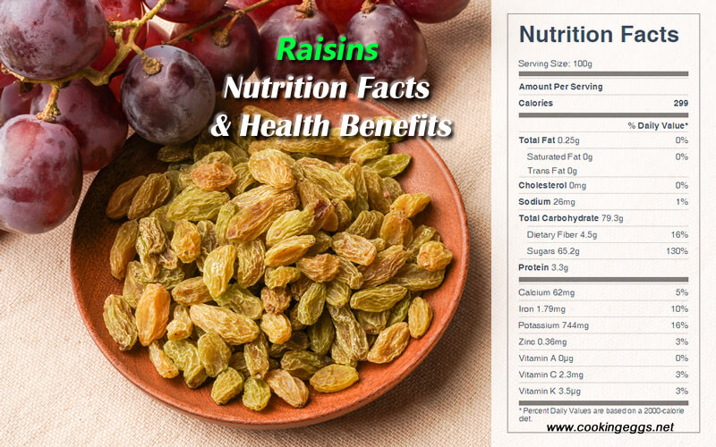 Raisins Nutrition Facts and Health Benefits