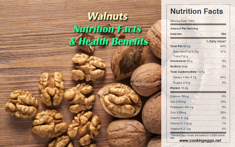 Walnuts Nutrition Facts & Health Benefits