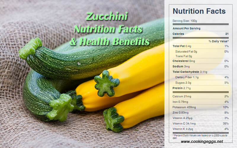 Zucchini Nutrition Facts and Health Benefits
