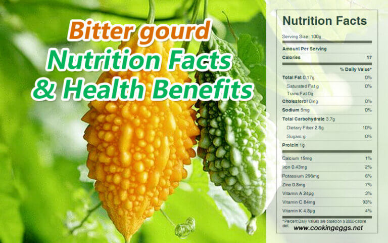 Bitter Gourd Nutrition Facts & Health Benefits - CookingEggs