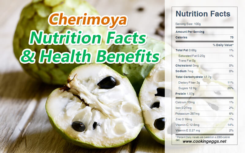 Cherimoya fruit Nutrition Facts and Health Benefits-CookingEggs