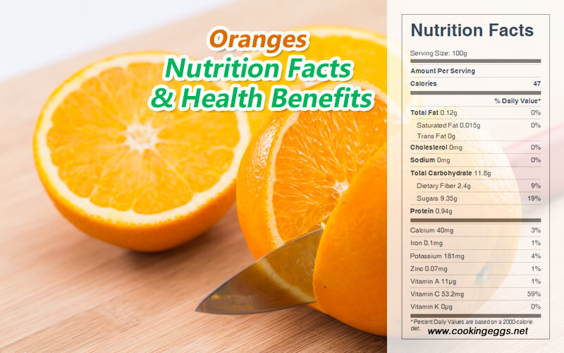 Oranges Nutrition Facts and Health Benefits