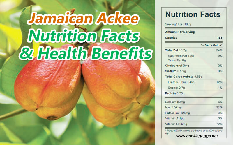 Jamaican Ackee Nutrition Facts & Health Benefits-CookingEggs